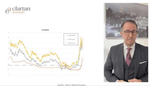 Clartan Patrimoine – Inside Meeting 18.10.2022 um 11h00